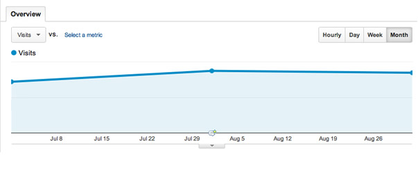 SiteGroundTrafficbump